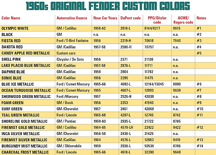 Fender Custom Color Chart