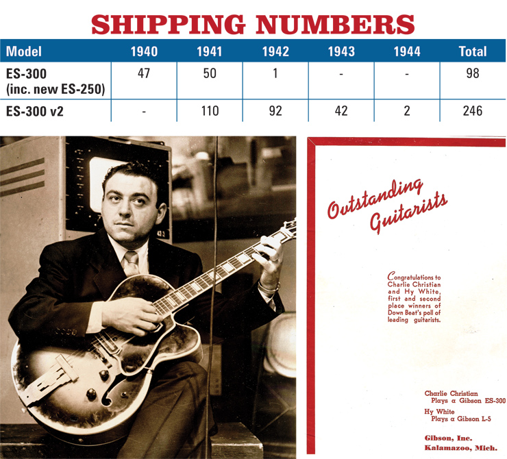 (LEFT) Tony Mottola with the 1941 L-5P fitted with a second bar pickup near the bridge. (RIGHT) To capitalize on his win in Down Beat magazine polls, Gibson falsely claimed Charlie Christian was playing an ES-300.
