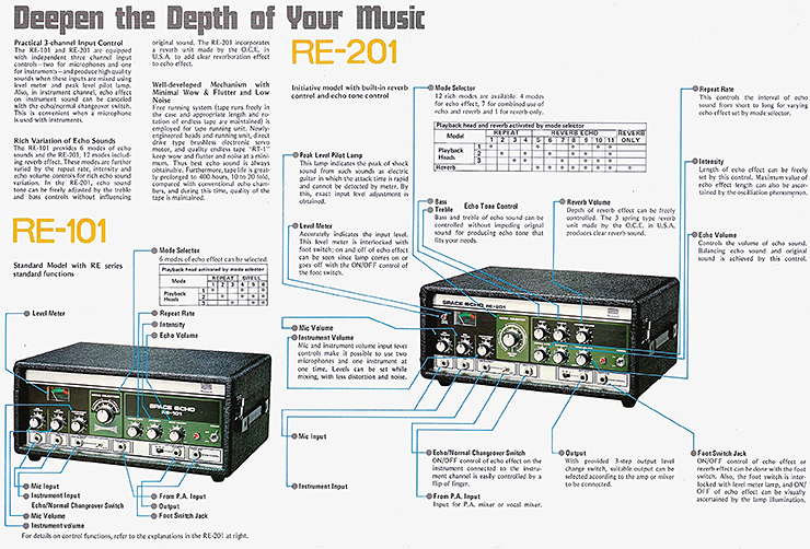 The Roland Space Echo | Vintage Guitar® magazine