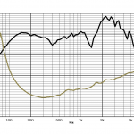 CE12graph